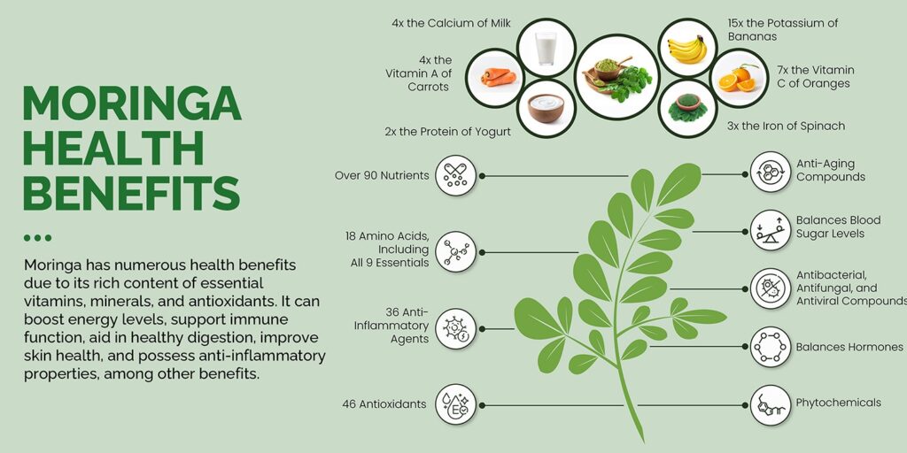 Moringa benefits